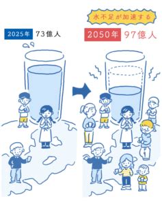 水地域|世界の水不足問題の解決策は？ 現状と原因・取り組。